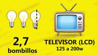 Televisor Bombillas