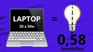Laptop Bombillas