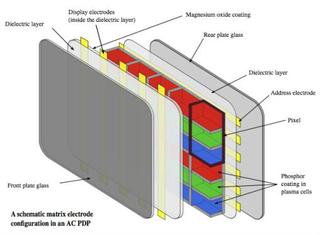 TV Plasma