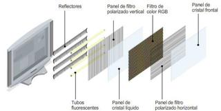 TV LCD LED